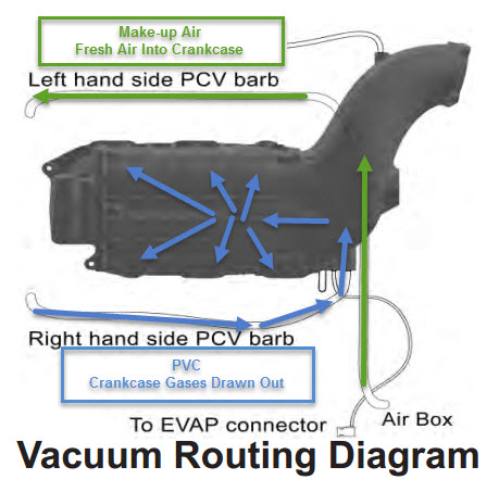 Click image for larger version. 

Name:	PVC Diagram.jpg 
Views:	79 
Size:	54.9 KB 
ID:	1162