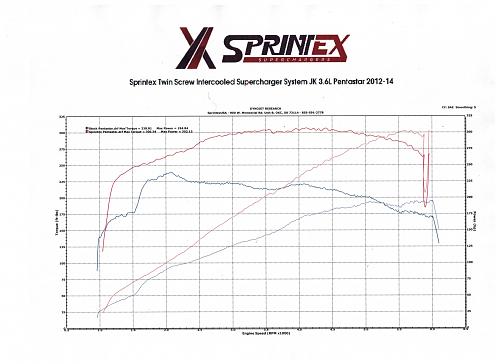 Click image for larger version. 

Name:	JK 3.6L Pentastar Dyno 12.09.14 .jpg 
Views:	35 
Size:	88.0 KB 
ID:	1354