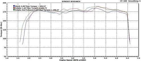 Click image for larger version. 

Name:	Comparison Torque.jpg 
Views:	7 
Size:	67.1 KB 
ID:	1447