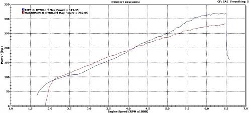 Click image for larger version. 

Name:	JeepLab RIPP vs MAGNUSON Wheel Horse Power.jpg 
Views:	503 
Size:	76.8 KB 
ID:	468