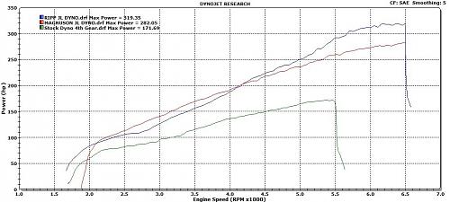 Click image for larger version. 

Name:	JeepLab RIPP MAG STOCK RPM CHART.jpg 
Views:	475 
Size:	81.6 KB 
ID:	477