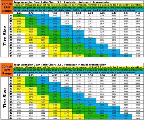 Click image for larger version. 

Name:	Correct gear chart.jpg 
Views:	7225 
Size:	104.7 KB 
ID:	656