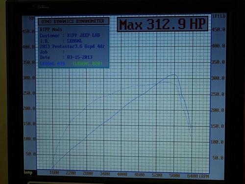 Click image for larger version. 

Name:	Ripp supercharger 5 dyno chart.jpg 
Views:	105 
Size:	79.0 KB 
ID:	62