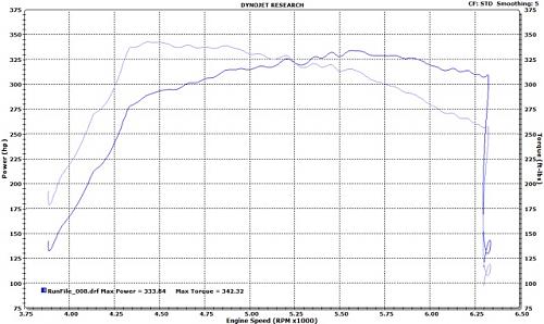 Click image for larger version. 

Name:	Prodigy turbo Jeep Dyno chart.jpg 
Views:	803 
Size:	76.2 KB 
ID:	619