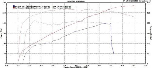 Click image for larger version. 

Name:	Magnuson Dyno Stock Dyno Laid over.jpg 
Views:	154 
Size:	59.5 KB 
ID:	213