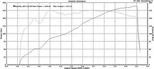 Click image for larger version. 

Name:	stock jeep pentastar dyno rpm 2 resized.jpg 
Views:	237 
Size:	68.0 KB 
ID:	116