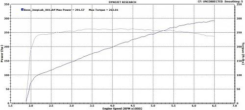 Click image for larger version. 

Name:	manguson most recent dyno chart.jpg 
Views:	239 
Size:	57.5 KB 
ID:	289