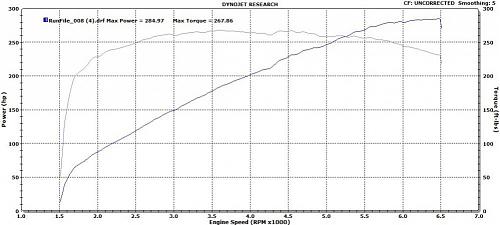 Click image for larger version. 

Name:	Magnuson Dyno 1st RPM.jpg 
Views:	153 
Size:	54.9 KB 
ID:	212