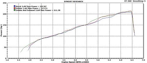 Click image for larger version. 

Name:	Comparison HP Runs.jpg 
Views:	13 
Size:	94.4 KB 
ID:	1446